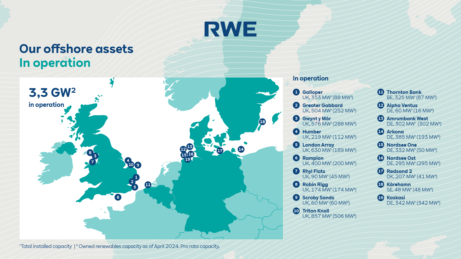 RWE Offshore Wind farms in operation